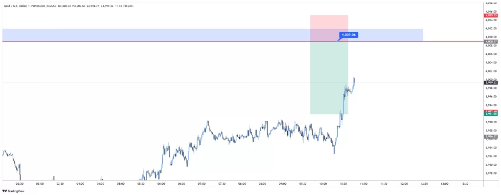 XAUUSD sell 2025-11-06 08:37:57 ✅ Doel Bereikt